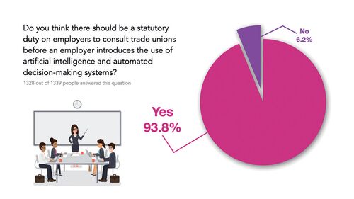 Survey-1