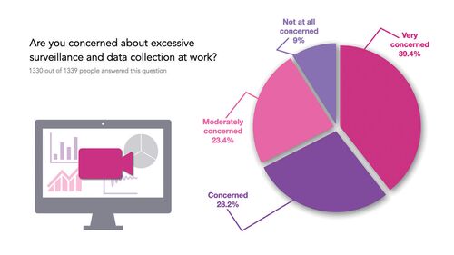 Survey-2