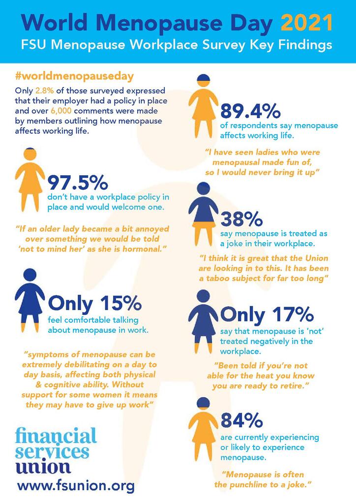 FSU World Menopause Day Financial Services Union