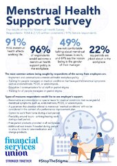 Menstrual Health Results